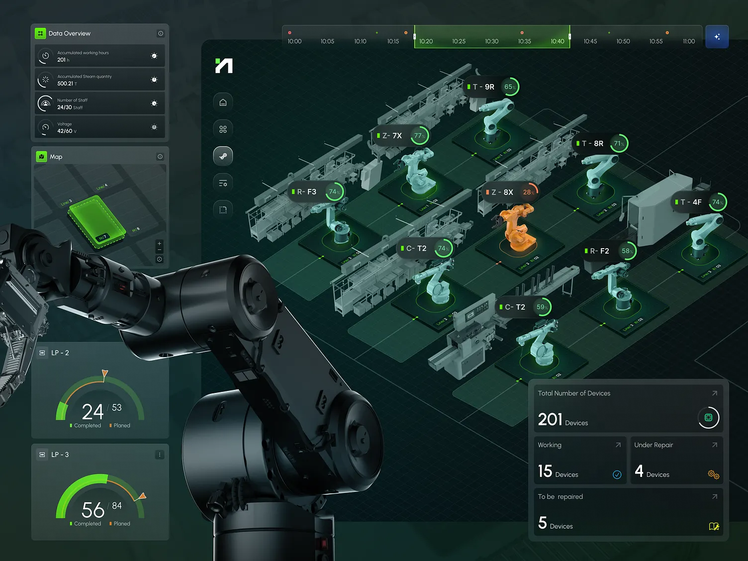 AI-Driven Control Center
